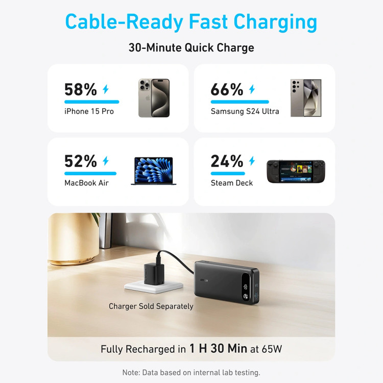 پاوربانک انکر Anker 87W Power Bank 20000 مدل A1383 دارای گارانتی و ضمانت اصالت کالا
