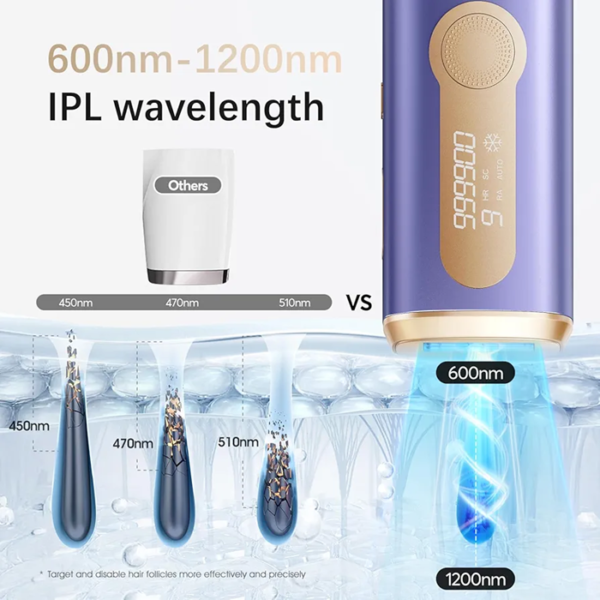 دستگاه لیزر خانگی مدل Haarlosy با فناوری IPL و خنککننده یخی سفارش آلمان اورجینال و دارای گارانتی