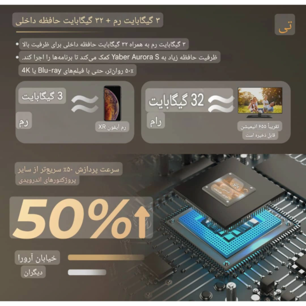 ویدئو پروژکتور سهبعدی Yaber Aurora S اندروید اورجینال و دارای گارانتی