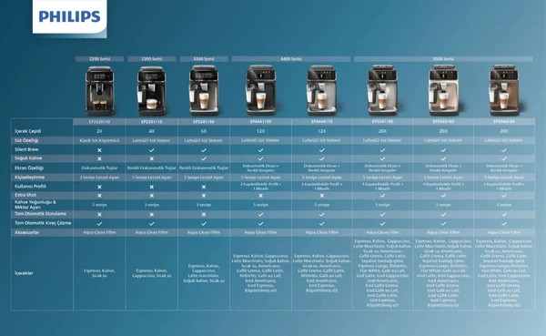 اسپرسوساز اتوماتیک فیلیپس مدل 5547 اورجینال و دارای گارانتی