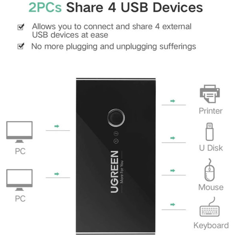 هاب سوئیچ USB یوگرین 4 پورت US216 مدل 30767 اورجینال و دارای گارانتی