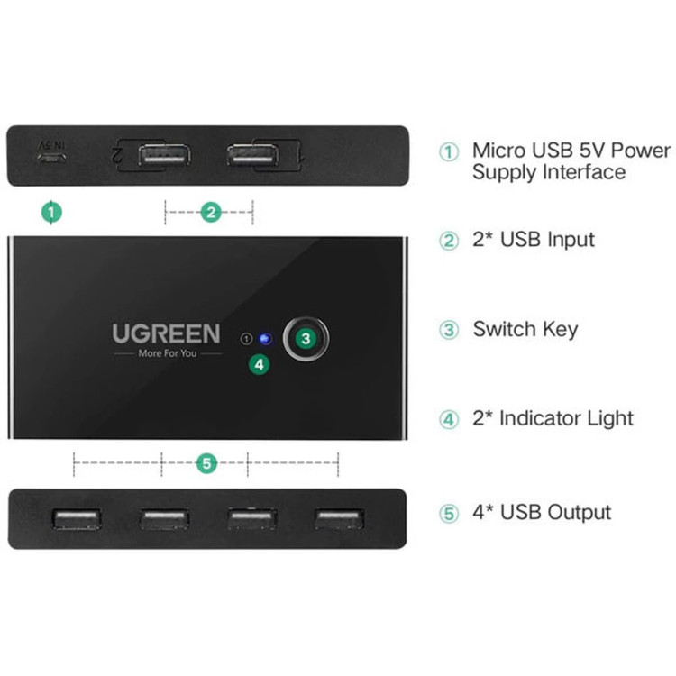 هاب سوئیچ USB یوگرین 4 پورت US216 مدل 30767 اورجینال و دارای گارانتی
