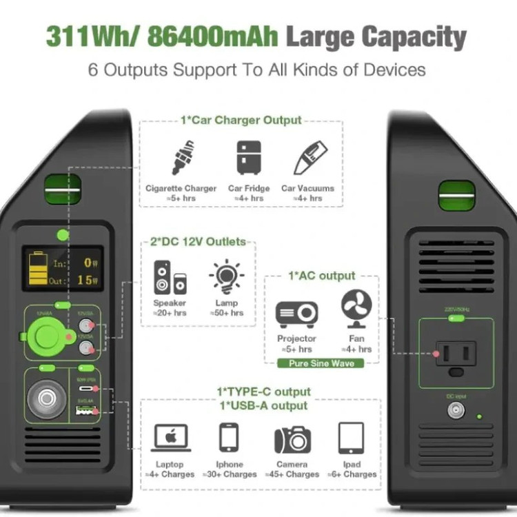 پاور استیشن GRUNDIG ظرفیت ۳۰۰ وات قابل حمل اورجینال و دارای گارانتی