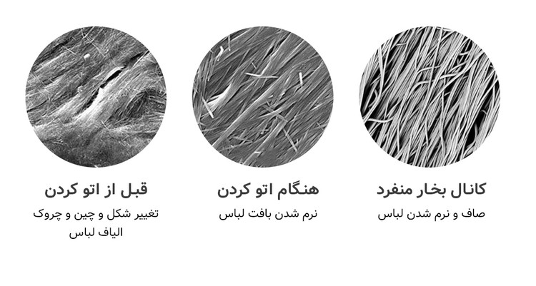 اتو بخار چندکاره درما مدل DEM-HS200 اورجینال همراه با گارانتی