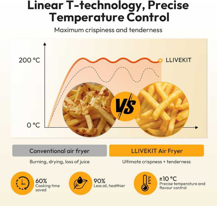 آون توستر و هواپز LLIVEKIT مدل Air Fryer Oven با 12 برنامه پخت وارداتی همراه با گارانتی