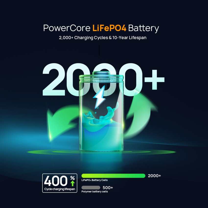 پاوراستیشن قابل حمل ALLPOWERS مدل Nano100 با توان 100 وات اورجینال همراه با گارانتی